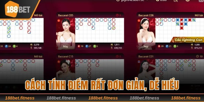 Cách tính điểm tại đây rất đơn giản, dễ hiểu