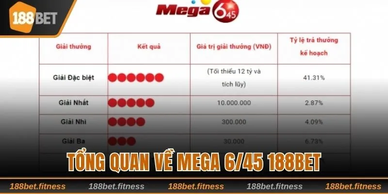 Tổng quan về mega 6/45 188bet 